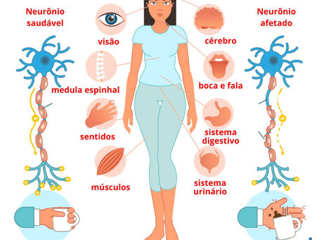 Dores da esclerose múltipla