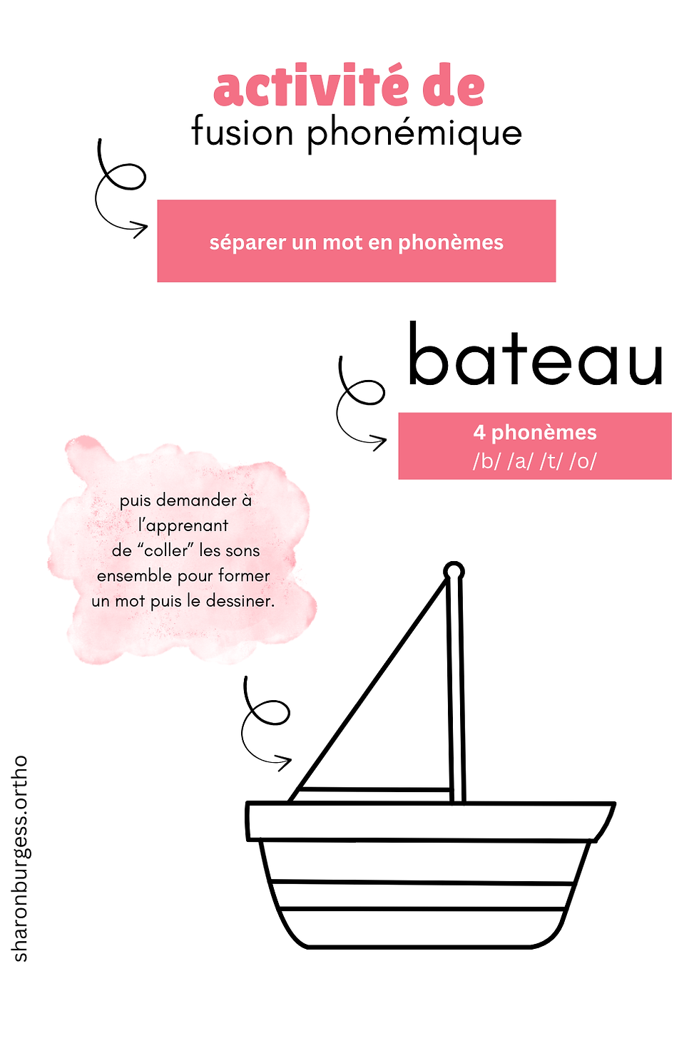 French Science of Reading Phoneme Blending Activity