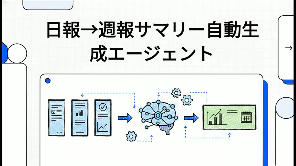 日報→週報サマリー自動生成エージェント.mp4
