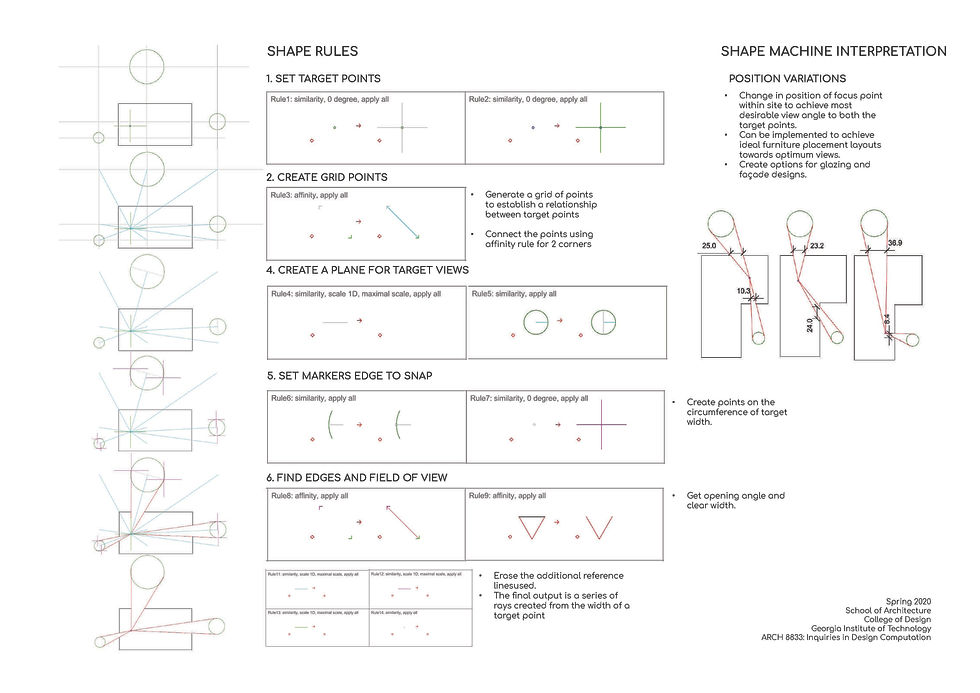 Inquiries in Design Computation