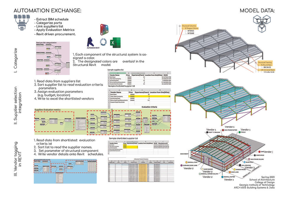 Building Systems & Data
