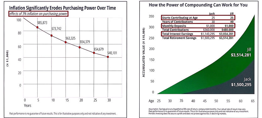 Schutte Financial Inflation and Investing.jpg