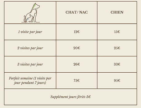 Tarifs Pet Sitting à Rodez