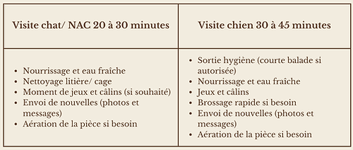 Tarifs Pet Sitting à Rodez