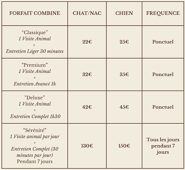 tarif des services pet sitting à Rodez - garde à domicile, promenades, chats, chiens et NAC
