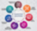 Marketing-Solution-Services-TheBMS-e1573721961643.jpeg