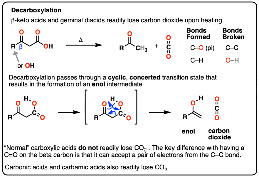 Learn why decarboxylation is crucial for making cannabis-infused dishes