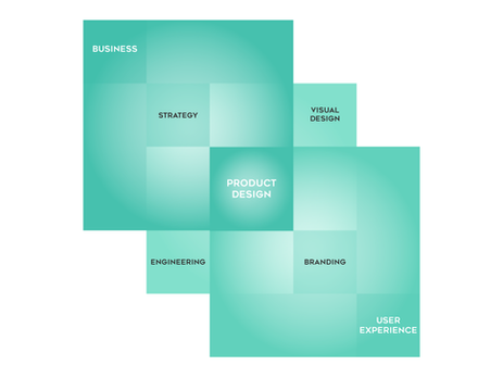 Startups: The Importance of Integrated Product Design and Branding