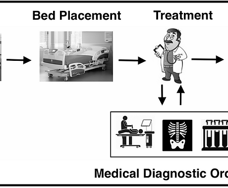 Caglayan_ED_Patient_Flow_Black_White.jpg