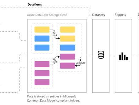 Bắt đầu với luồng dữ liệu (DataFlow) trong Power BI: Tạo luồng dữ liệu đầu tiên của bạn