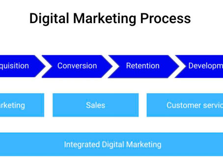 Digital Marketing Process