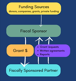 Embolden-WI-Fiscal-Sponsorship-Overview-Presentation-4-3--08-26-2025_09_15_AM.png