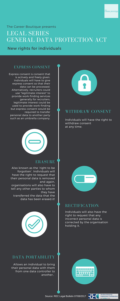 General Data Protection Act info graphics