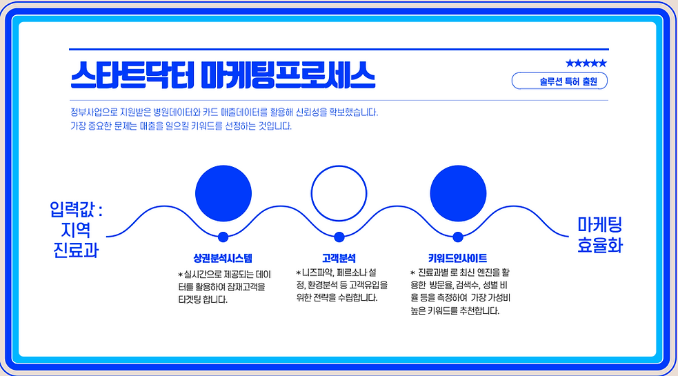 마케팅프로세스-1 (1).png