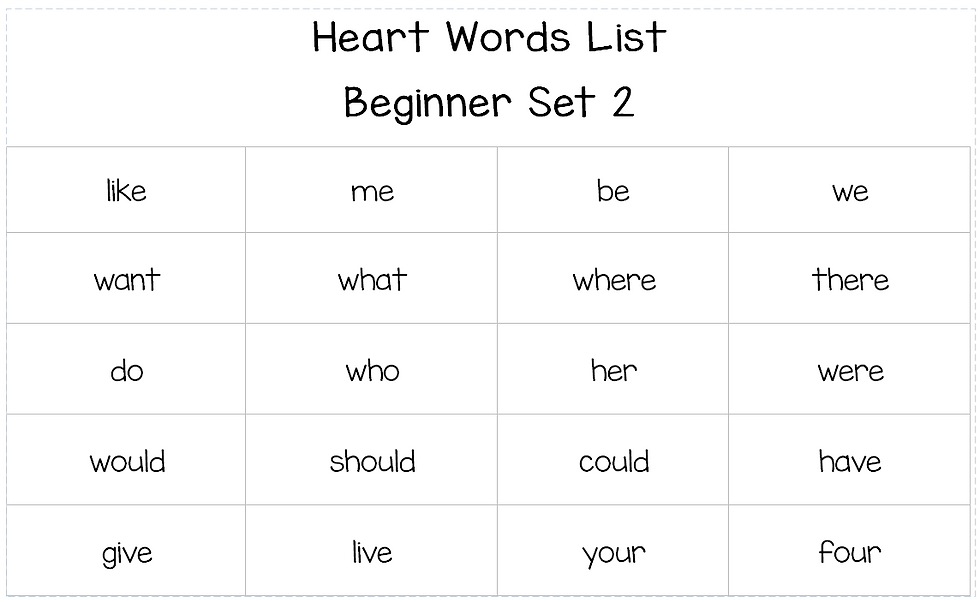 List of Heart Words for Beginner Set 2