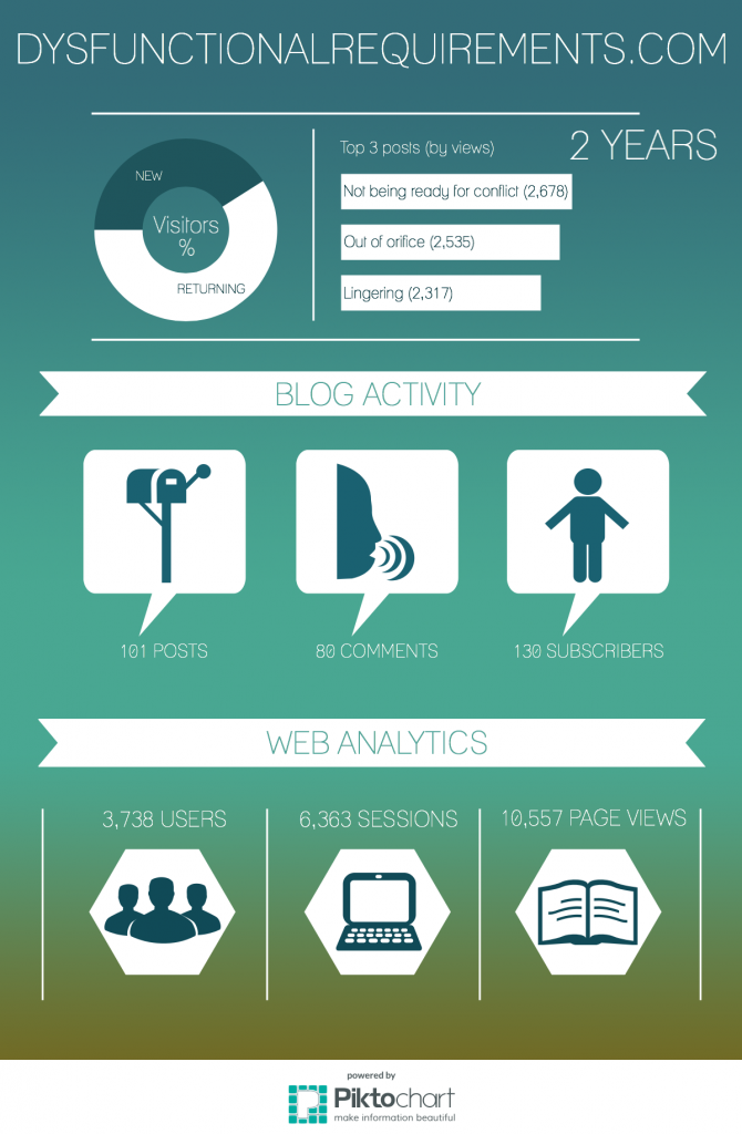 Dysfunctionalrequirements_infographic