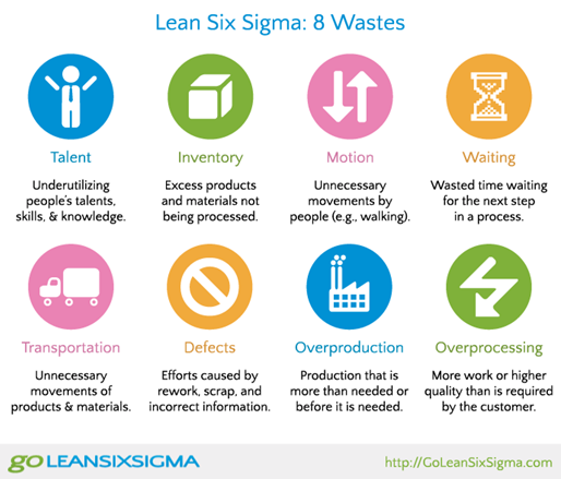 8 wastes
