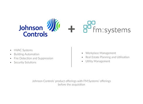 JCI FMS Product Offering.png