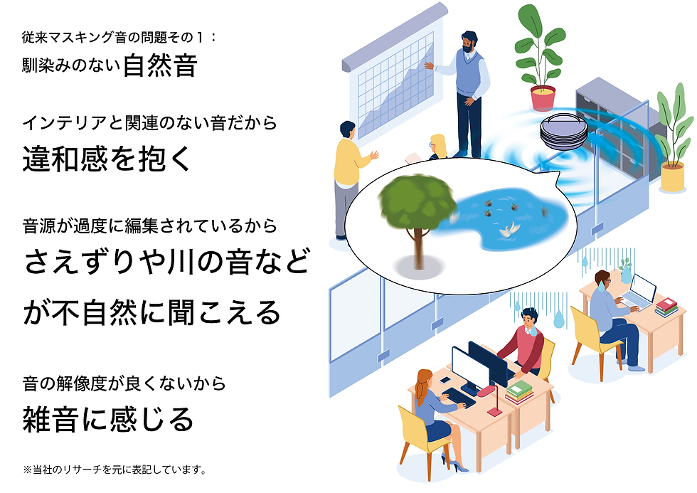 従来マスキング音の問題その1_アートボード 1.png