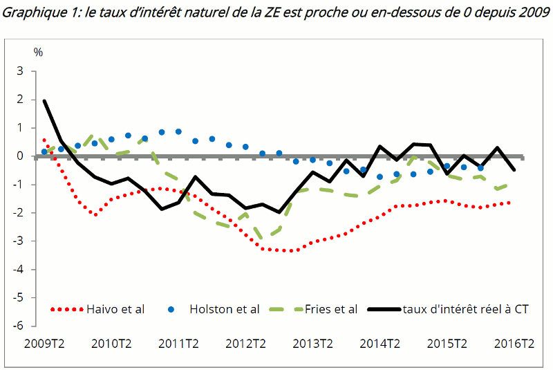 Assurance taux d'intérêt technique Marseille