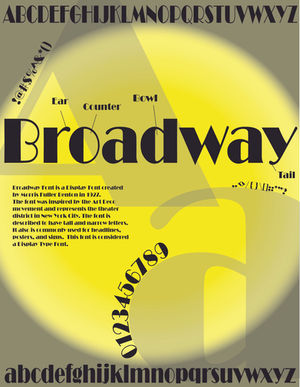 Mock-up of poster in a concert hall. 