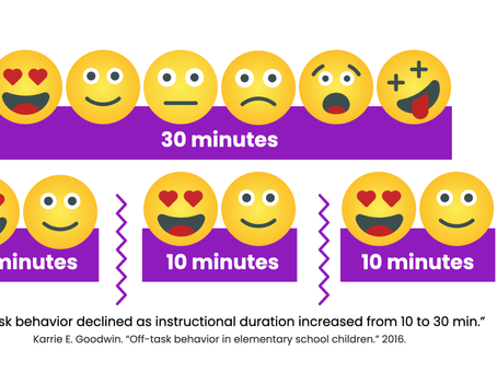 The Power of Brain Breaks