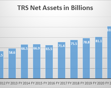 Teachers Retirement System Board of Trustees Meeting Report - January 2022