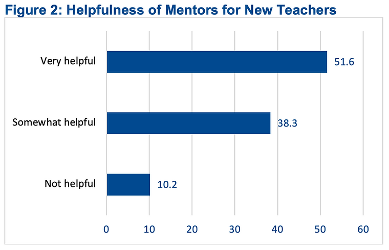 2022 Legis Survey Report Figure 2.png