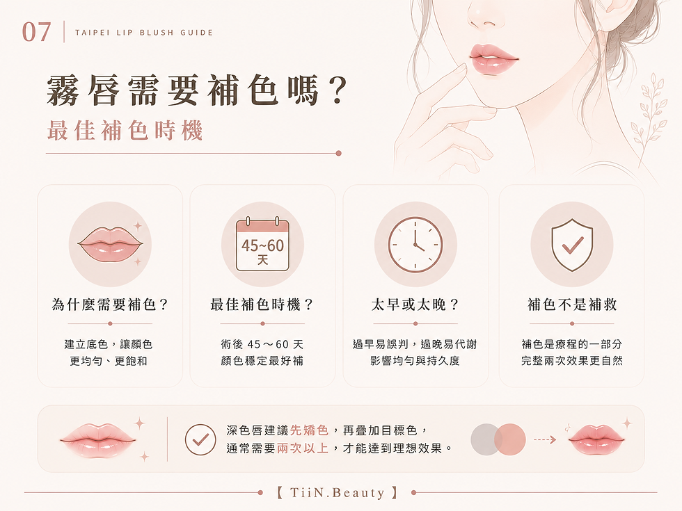 霧唇補色時機圖文,以簡約醫美風格整理霧唇補色的重要觀念,說明補色是完整療程的一部分,而非第一次施作失敗。建議術後 45~60 天進行補色,讓顏色更加均勻自然。深色唇、烏唇或需要矯色者,通常需兩次以上療程,才能達到理想的霧唇效果。