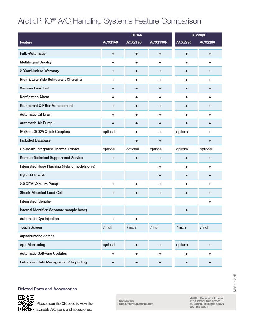 Thumbnail: Mahle ACX2280 R1234yf Refrigerant Handling System