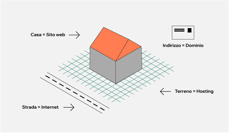 cosa è il dominio web