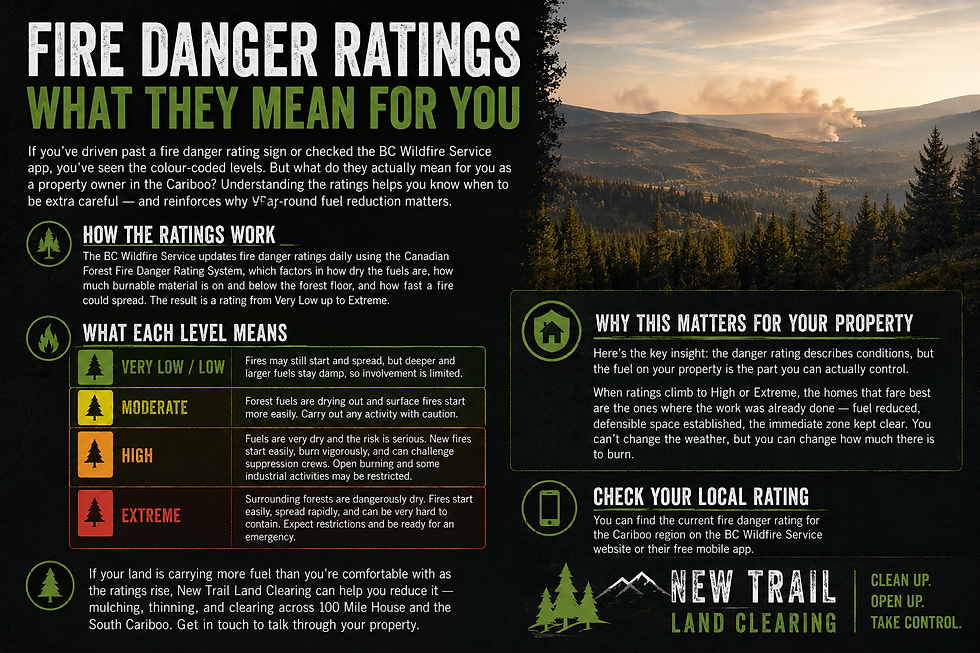 Understanding BC Wildfire Danger Ratings & What They Mean for Your Land