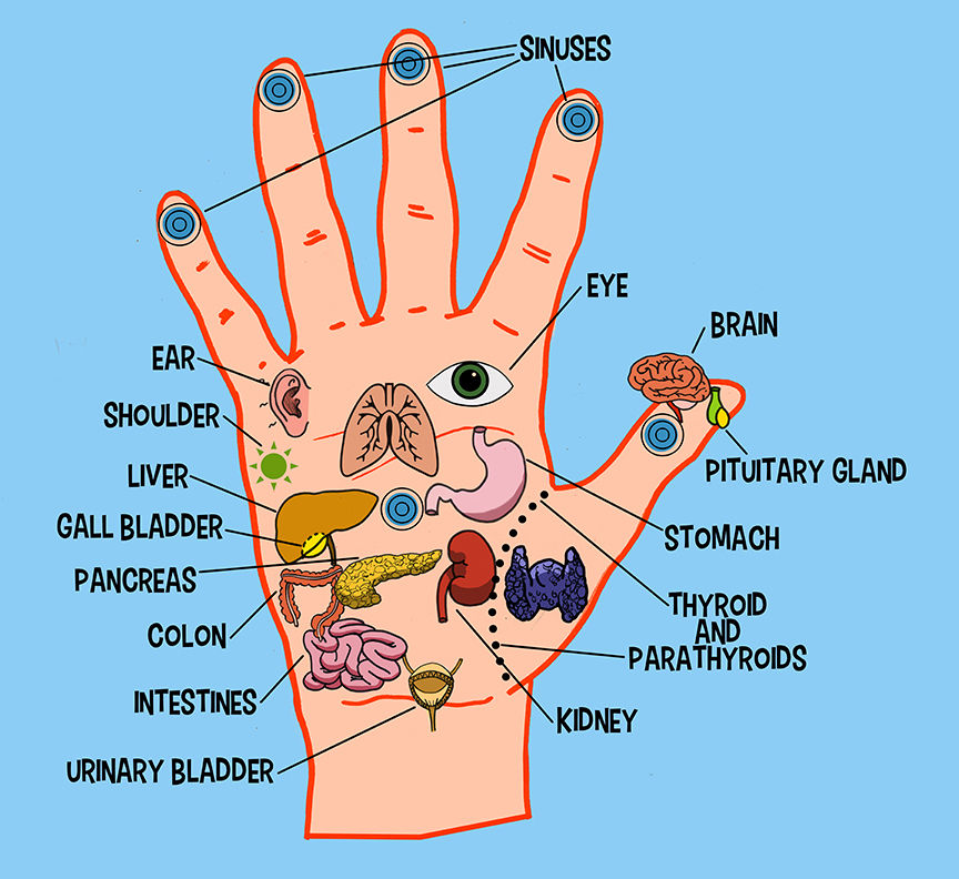 Benefits of Acupressure Massage