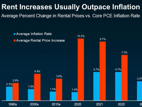 Why Buying a Home Now is Your Best Defense Against Inflation