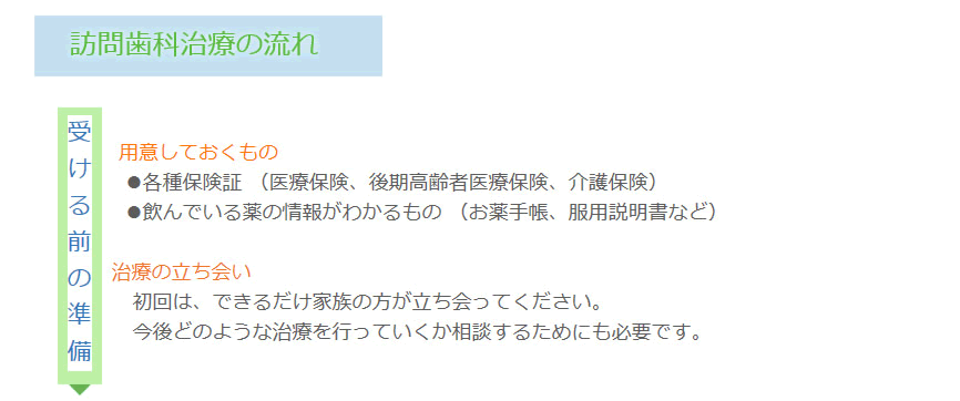 訪問歯科診療の流れ