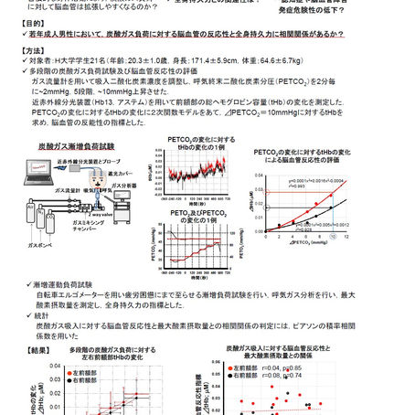 日本体育学会で発表しました。