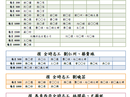 2024年 07月 捐款徵信
