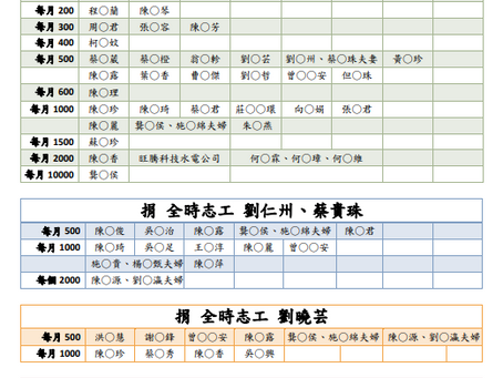 2023年 03月 捐款徵信