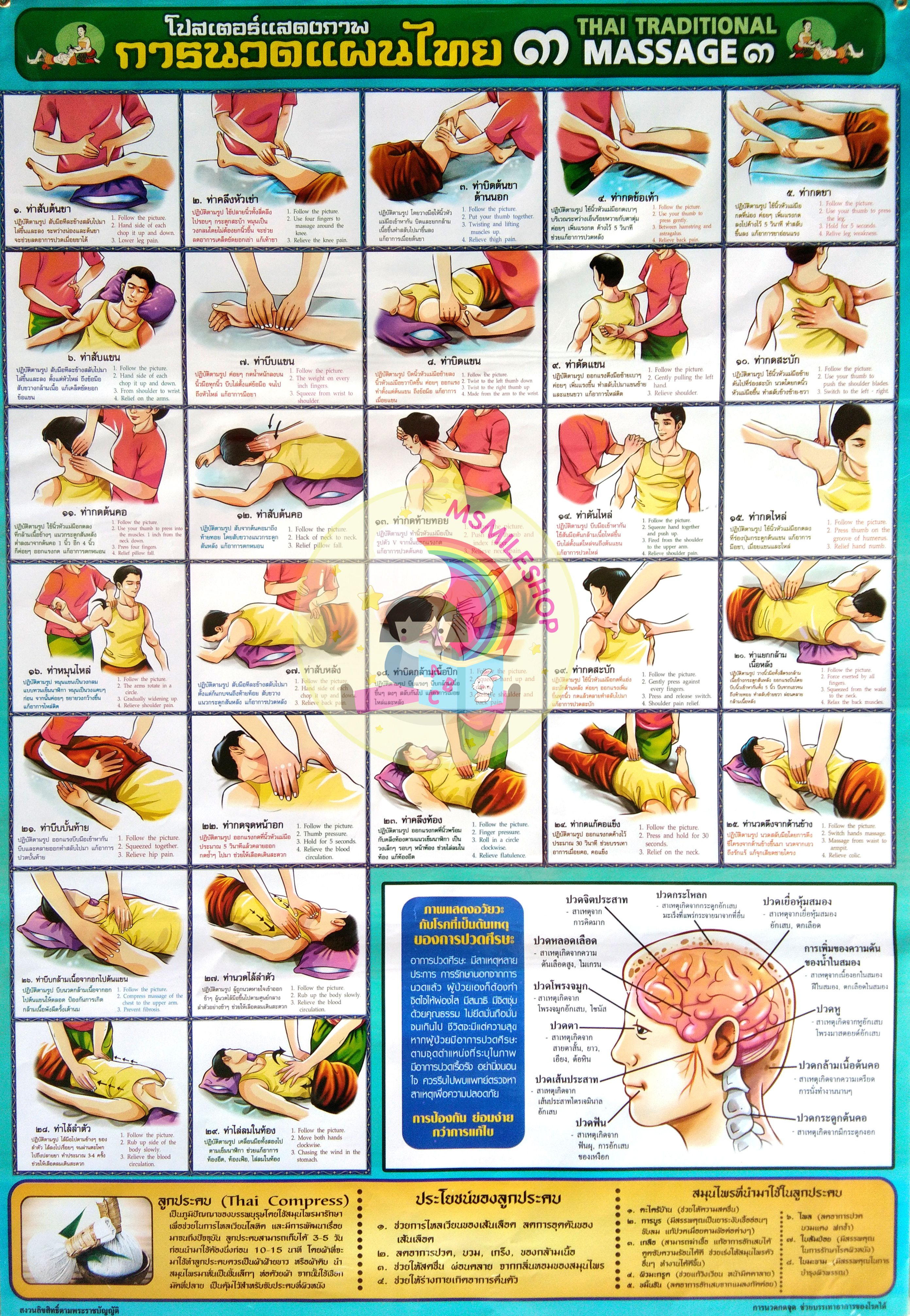 Thai massage,ภาพนวดไทย