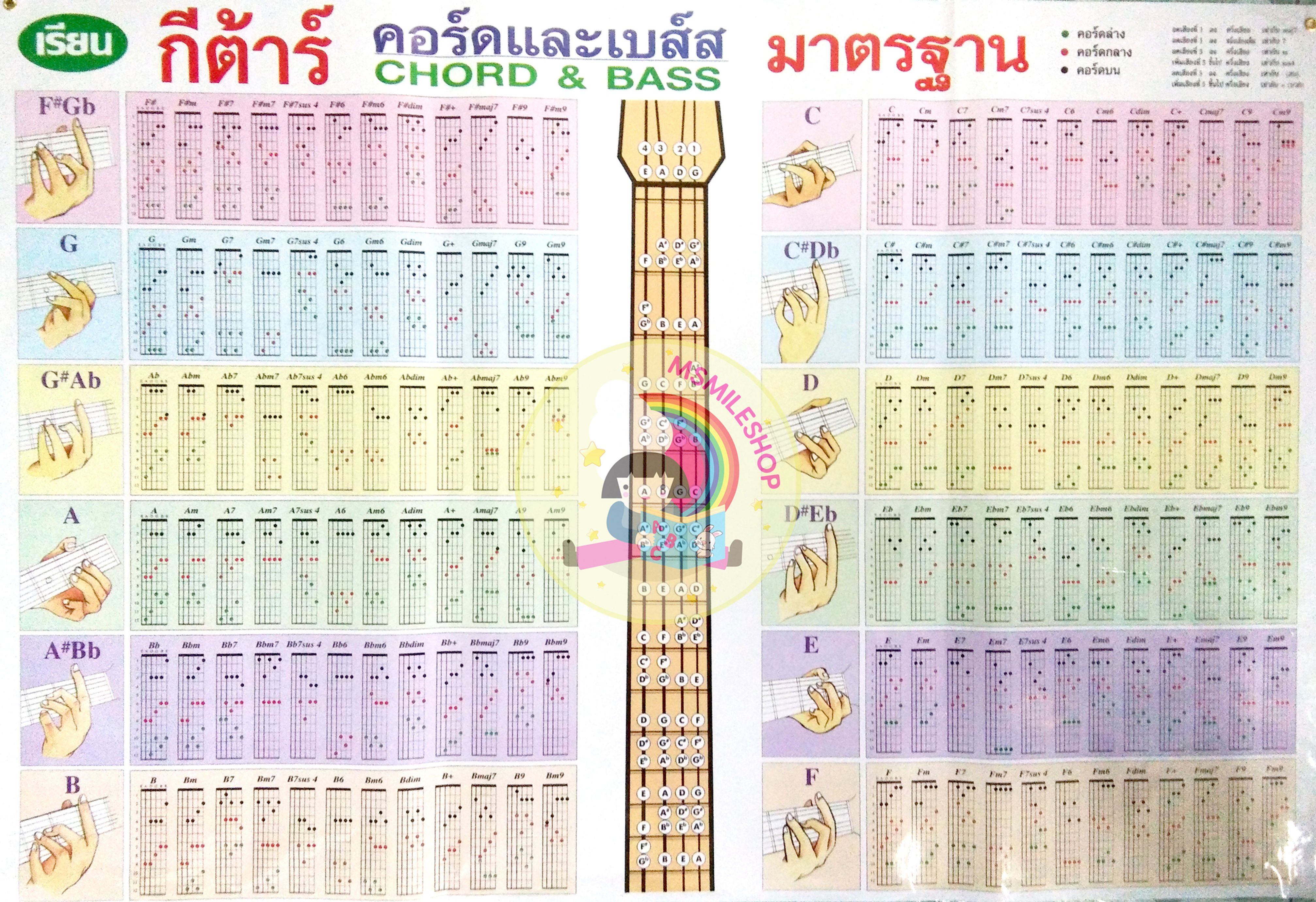 โปสเตอร์ เรียนกีต้าร์ คอร์ดและเบส์สมาตรฐาน