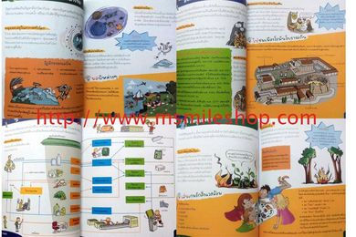 ภาพขนาดย่อ: หนังสือความรู้รอบตัวเด็ก