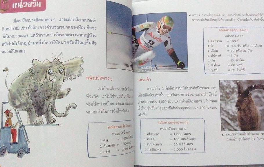 ภาพขนาดย่อ: ชุดเปิดประตูรู้คณิต 12 เล่ม