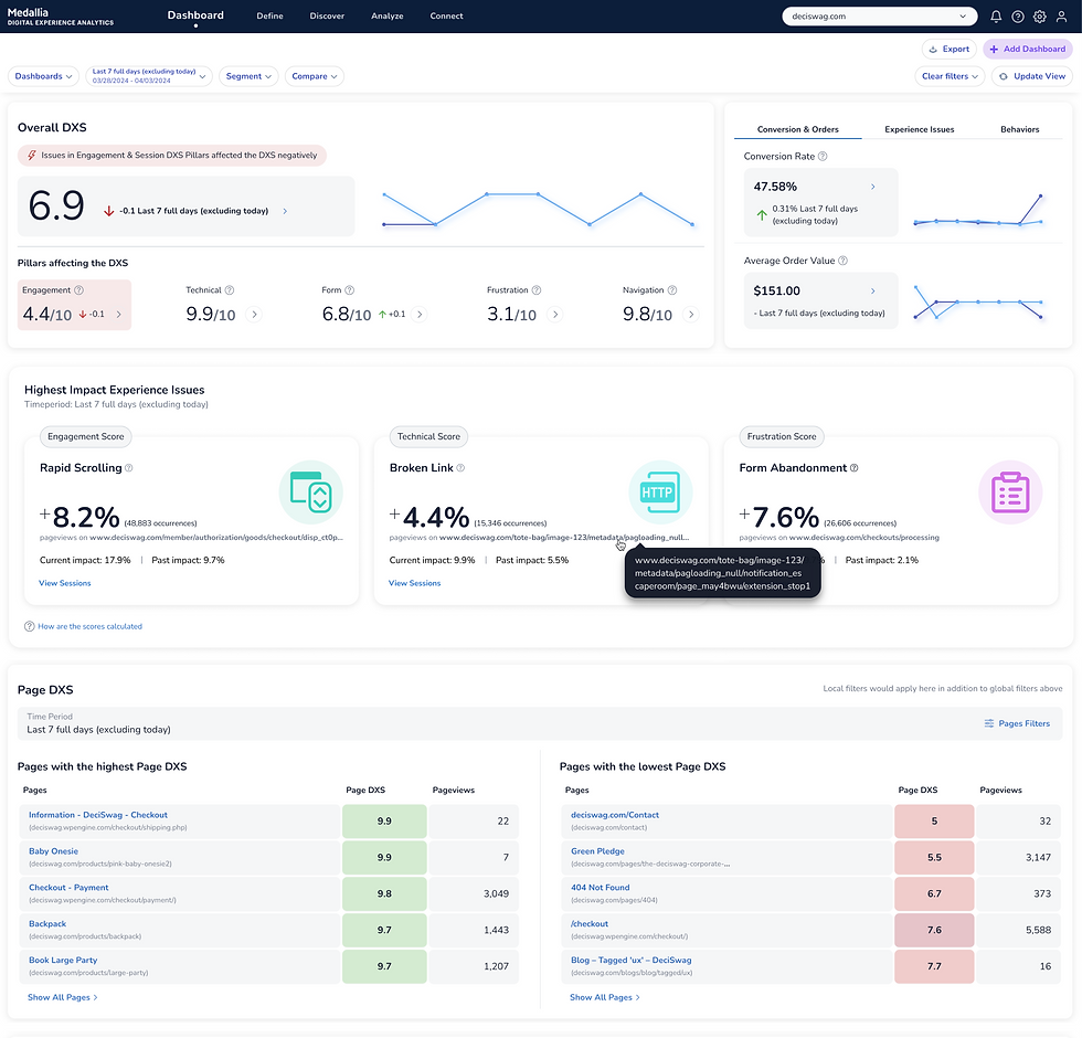 Dashboard - All Interactions 1