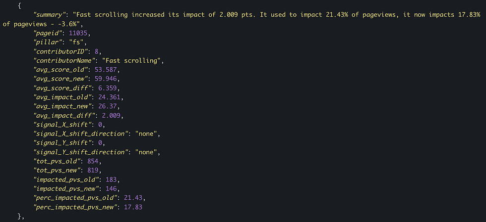 dataset2