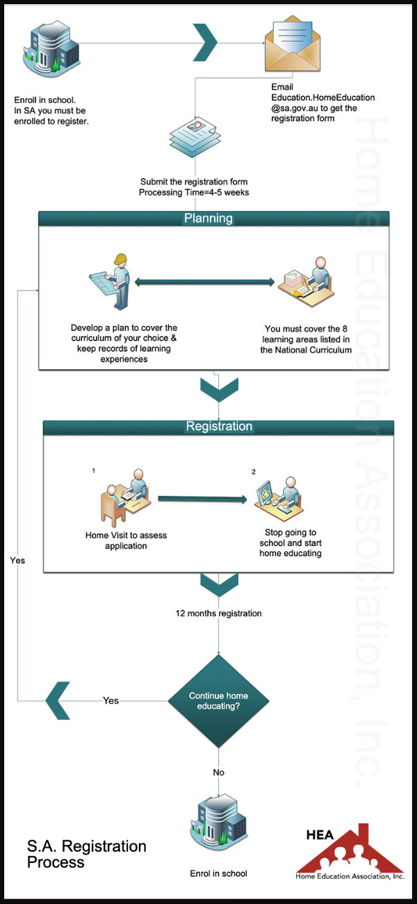 SA Pathway Flowchart.jpeg