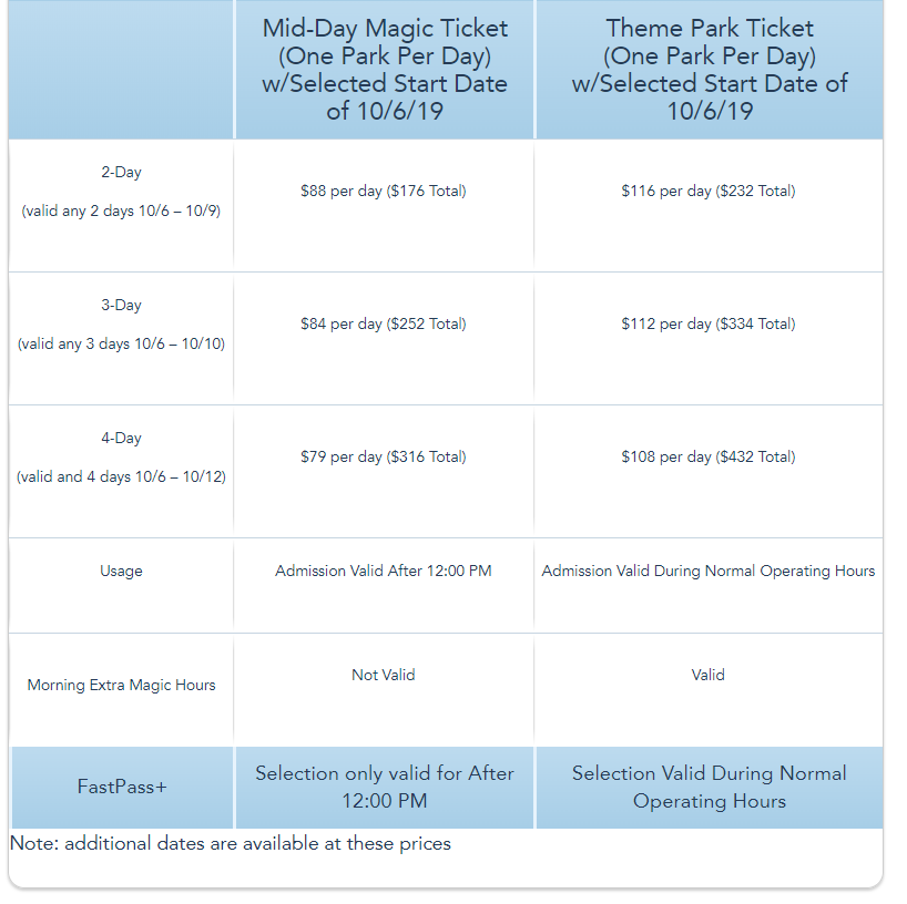 New Mid-Day Magic Ticket for Walt Disney World Resort Theme Park Fun After 12 p.m