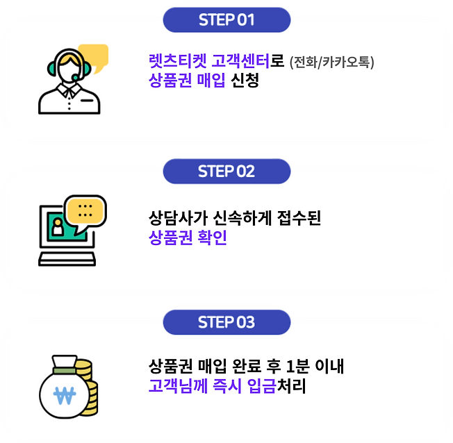 렛츠티켓 이용방법
