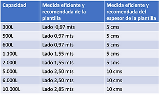 medidas-plantilla-de-instalación-supertanques.png