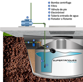 diagrama-instalación-bomba-centrífuga-supertanques