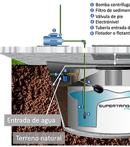 diagrama-instalación-tanque-de-forma-subterránea-supertanques.png